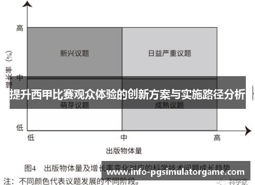 提升西甲比赛观众体验的创新方案与实施路径分析