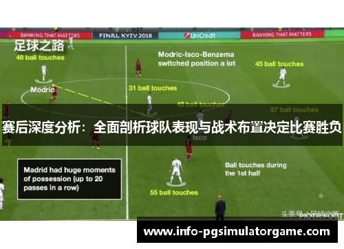 赛后深度分析：全面剖析球队表现与战术布置决定比赛胜负