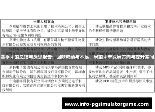 赛季末的总结与反思报告：回顾成绩与不足，展望未来发展方向与提升空间