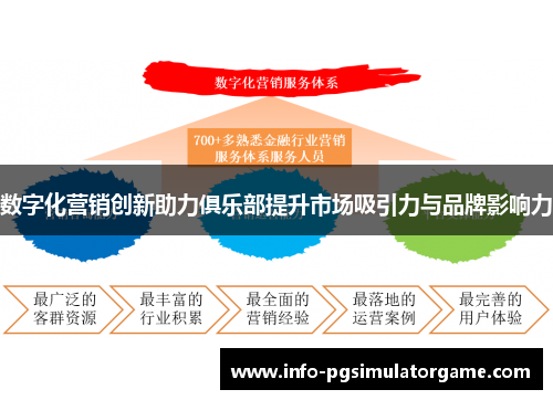 数字化营销创新助力俱乐部提升市场吸引力与品牌影响力