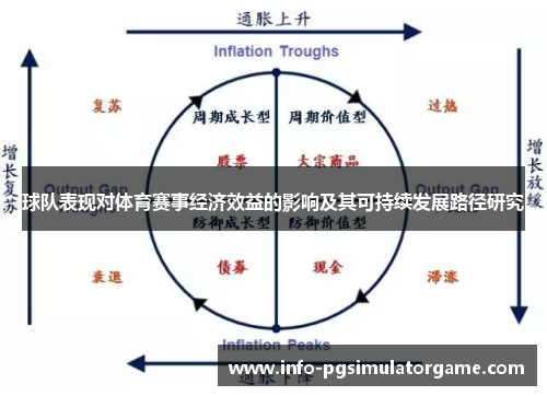 球队表现对体育赛事经济效益的影响及其可持续发展路径研究