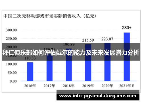 拜仁俱乐部如何评估戴尔的能力及未来发展潜力分析