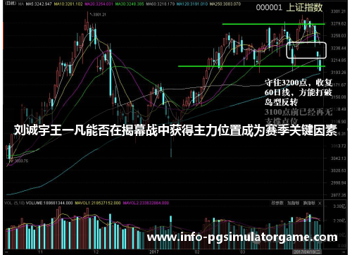 刘诚宇王一凡能否在揭幕战中获得主力位置成为赛季关键因素
