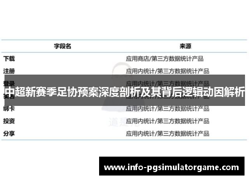 中超新赛季足协预案深度剖析及其背后逻辑动因解析