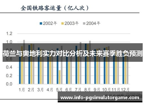 荷兰与奥地利实力对比分析及未来赛季胜负预测