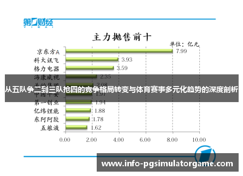 从五队争二到三队抢四的竞争格局转变与体育赛事多元化趋势的深度剖析