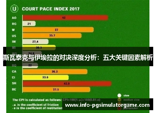 斯瓦泰克与伊埃拉的对决深度分析：五大关键因素解析