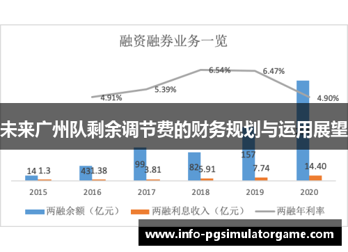 未来广州队剩余调节费的财务规划与运用展望
