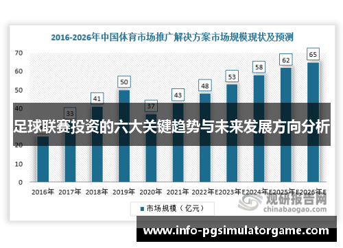 足球联赛投资的六大关键趋势与未来发展方向分析