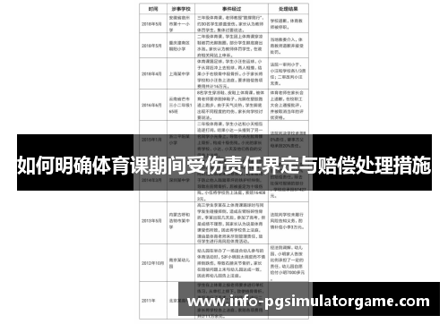 如何明确体育课期间受伤责任界定与赔偿处理措施