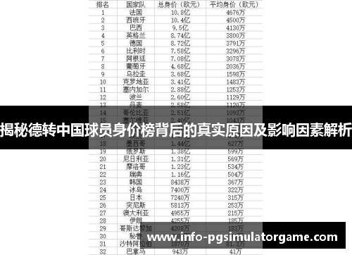 揭秘德转中国球员身价榜背后的真实原因及影响因素解析