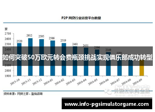 如何突破50万欧元转会费瓶颈挑战实现俱乐部成功转型