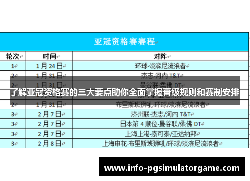 了解亚冠资格赛的三大要点助你全面掌握晋级规则和赛制安排
