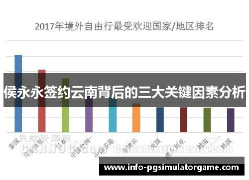 侯永永签约云南背后的三大关键因素分析