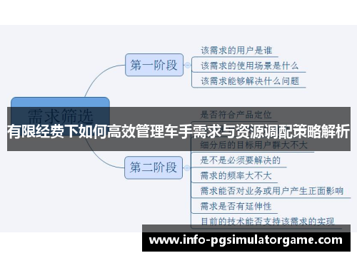 有限经费下如何高效管理车手需求与资源调配策略解析