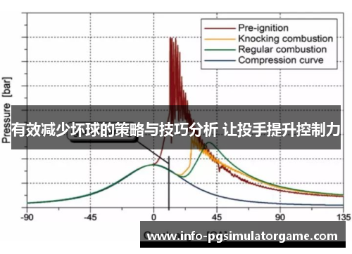 有效减少坏球的策略与技巧分析 让投手提升控制力