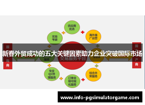 新春外贸成功的五大关键因素助力企业突破国际市场