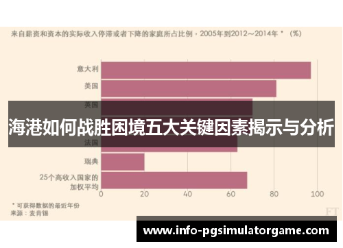 海港如何战胜困境五大关键因素揭示与分析