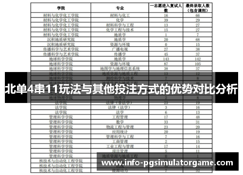 北单4串11玩法与其他投注方式的优势对比分析