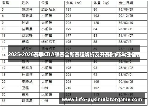 2025-2026赛季CBA联赛全新赛程解析及开赛时间详细指南