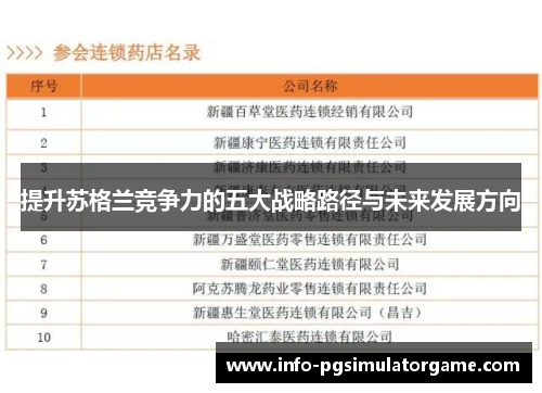 提升苏格兰竞争力的五大战略路径与未来发展方向