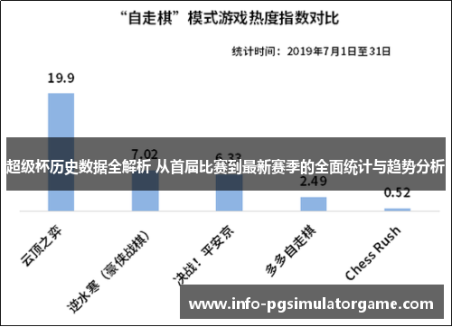 超级杯历史数据全解析 从首届比赛到最新赛季的全面统计与趋势分析