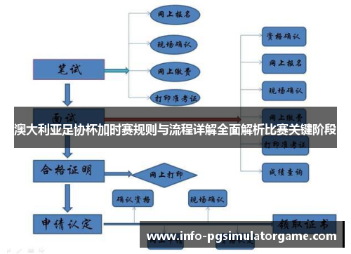 澳大利亚足协杯加时赛规则与流程详解全面解析比赛关键阶段