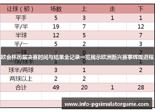 欧会杯历届决赛时间与结果全记录一览揭示欧洲新兴赛事辉煌进程