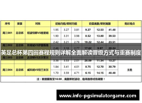 英足总杯第四圈赛程规则详解全面解读晋级方式与重赛制度