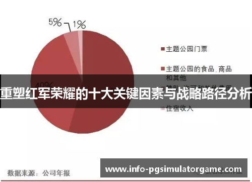 重塑红军荣耀的十大关键因素与战略路径分析