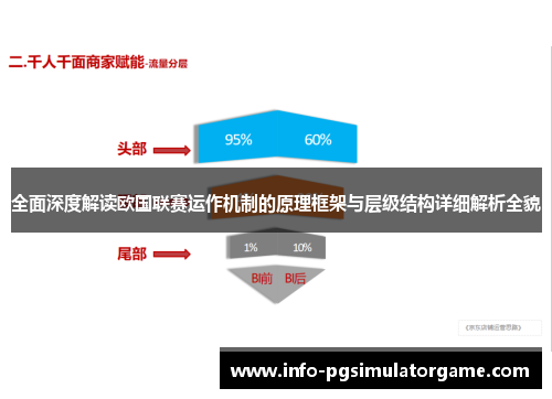 全面深度解读欧国联赛运作机制的原理框架与层级结构详细解析全貌 全面深度解读欧国联赛运作机制的原理框架与层级结构详细解析全貌