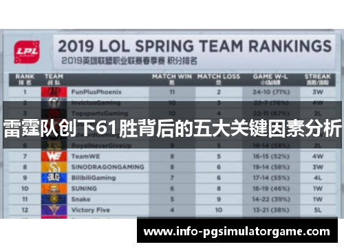 雷霆队创下61胜背后的五大关键因素分析 雷霆队创下61胜背后的五大关键因素分析
