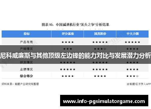 尼科威廉斯与其他顶级左边锋的能力对比与发展潜力分析