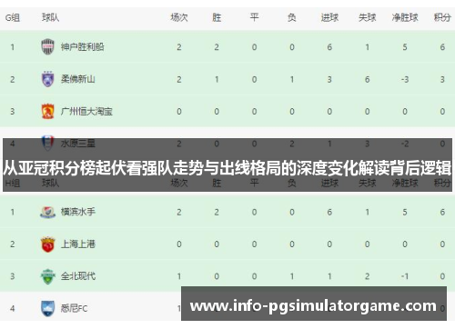 从亚冠积分榜起伏看强队走势与出线格局的深度变化解读背后逻辑