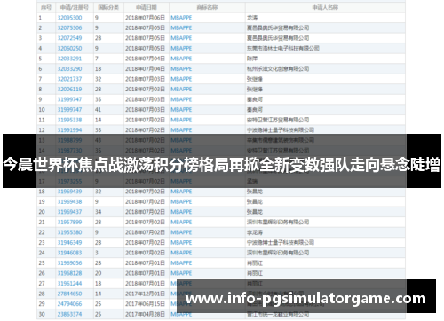 今晨世界杯焦点战激荡积分榜格局再掀全新变数强队走向悬念陡增
