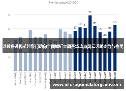 以数据透视英超豪门动向全面解析本周赛场热点风云话题走势与格局
