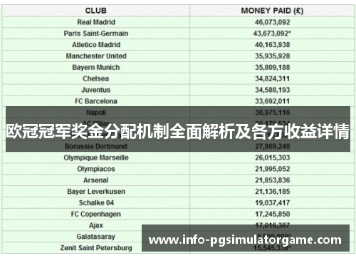 欧冠冠军奖金分配机制全面解析及各方收益详情