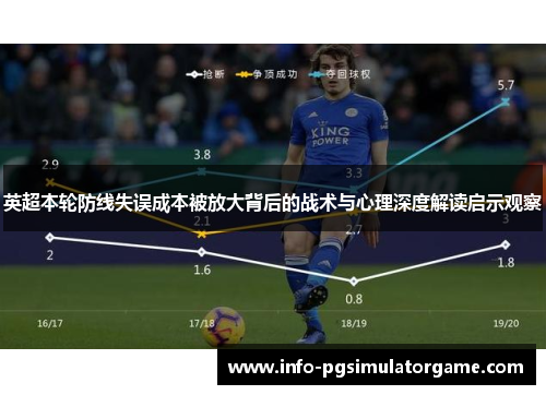 英超本轮防线失误成本被放大背后的战术与心理深度解读启示观察