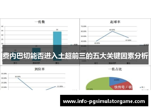 费内巴切能否进入土超前三的五大关键因素分析