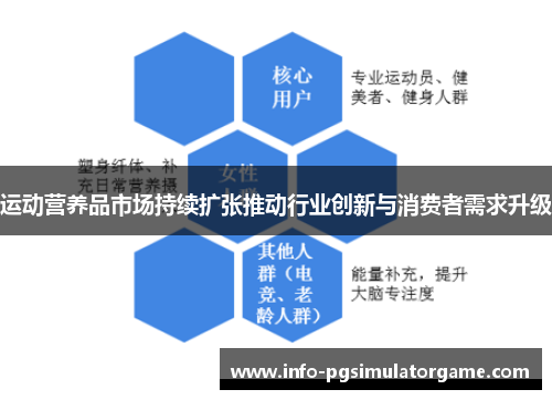 运动营养品市场持续扩张推动行业创新与消费者需求升级
